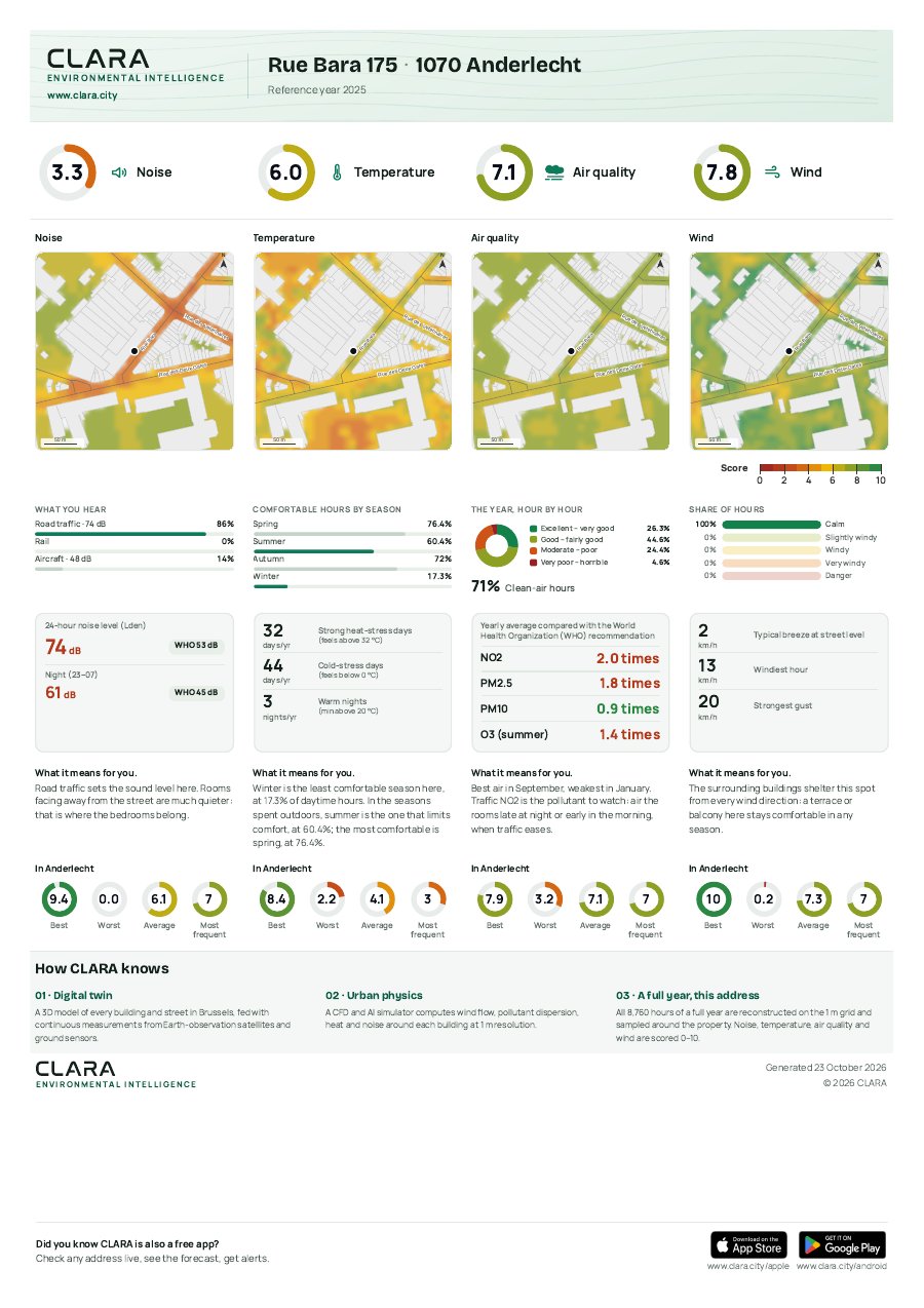 A CLARA report: the address, four scores, four maps and what each means